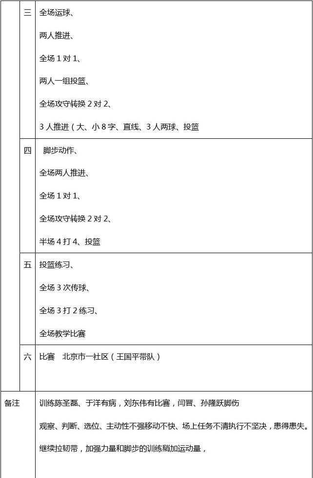 青少年篮球运动员应该如何进行力量训练?_0